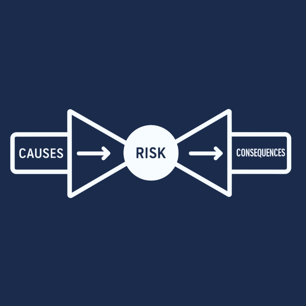 Hazard Analysis Primer (PHA → SHA basics)